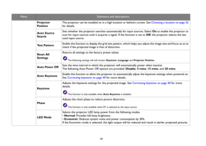 Page 5858
Projector 
Po s i t i o nThe projector can be installed on in a high location or behind a screen. See Choosing a location on page 22 
for details.
Auto Source 
SearchSets whether the projector searches automatically for input sources. Select On to enable the projector to 
scan for input sources until it acquires a signal. If the function is set to Off, the projector selects the last 
used input source.
Test PatternEnable this function to display the grid test pattern, which helps you adjust the image...