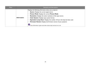 Page 59  59
InformationDisplays the following information about your projector.
•Source: Displays the current signal source.
•Picture Mode: Displays the current Picture Mode.
•Resolution: Displays the native resolution of the input source.
•Color System: Displays input system format.
•Equivalent Lamp Hour: Displays the number of hours the lamp has been used.
•Firmware Version: Displays the firmware version of your projector.
Some information is given only when certain input sources are in use.
Menu
Submenus and...