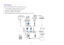Page 2626
ConnectionWhen connecting a signal source to the projector, be sure to:
1.  Turn all equipment off before making any connections.
2.  Use the correct signal cables for each source.
3.  Make sure the cables are firmly inserted.
4.  Place the projector within range of the wireless AP you plan to connect it to.
1
1
2
4
5
3
44
Notebook or 
Desktop ComputerA/V Device
Internet Hub
Wireless AP
Smartphone or 
Ta b l e t  P C Microphone
Speakers 