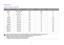 Page 7272
Timing chartSupported timing for video input
Timing
Resolution
H. Frequency (KHz)
V. Frequency (KHz)
Dot Clock Frequency (MHz)
480i**** 720 (1440) x 480 15.73 59.95 27
480p**** 720 x 480 31.47 59.94 27
576i 720 (1440) x 576 15.63 50 27
576p 720 x 576 31.25 50 27
720/50p** 1280 x 720 37.5 50 74.25
720/60p* 1280 x 720 45.00 60 74.25
1080/24P** 1920x1080 27 24 74.25
1080/25P 1920x1080 28.13 25 74.25
1080/30P 1920x1080 33.75 30 74.25
1080/50i***** 1920x1080 28.13 50 74.25
1080/60i***** 1920x1080 33.75 60...