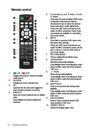 Page 12Projector features
12
Remote control
1.  ON /   OFF
Toggles the projector between standby 
mode and on.
2. SOURCE
Displays the source selection bar.
3. 3D
Launches the 3D menu and toggles the 
invert function between on and off.
4. DEFAULT
Reset the current selected item to default 
value.
Only available for picture adjustment 
functions. 5. Arrow keys (
▲ Up, ▼  Down, ◄  Left, 
►  Right )
When the On-Screen Display (OSD) menu 
is activated, these keys are used as 
directional arrows to select the...