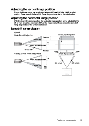 Page 19Positioning your projector 19
Adjusting the vertical image position
The vertical image height can be adjusted between 60% and -20% for 1080P of offset 
position. Please consult the Lens Shift Ra nge diagram below for further clarification.
Adjusting the horizontal image position
With the lens in the center position the hori zontal image position can be adjusted to the 
left or right by up to a maximum of 5% of  the image width. Please consult the Lens Shift 
Range diagram below for further...