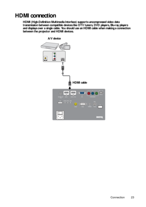 Page 23Connection 23
HDMI connection
HDMI (High-Definition Multimedia Interface) supports uncompressed video data 
transmission between compatible devices lik e DTV tuners, DVD players, Blu-ray players 
and displays over a single cable. You should  use an HDMI cable when making a connection 
between the projector and HDMI devices. 
3
A/V device
HDMI cable 