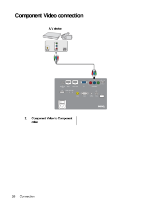 Page 26Connection
26
Component Video connection
2. Component Video to Component 
cable
2
A/V device 