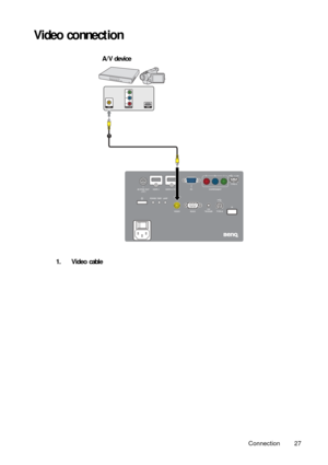 Page 27Connection 27
Video connection
1. Video cable
1
A/V device 