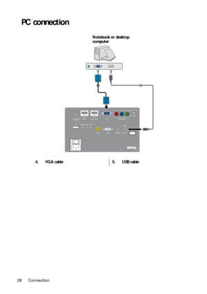 Page 28Connection
28
PC connection
4. VGA cable 5. USB cable
45
Notebook or desktop
computer 