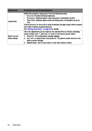 Page 44Operation
44
Lamp Power Selects the projector lamp power from the following modes.
•
Normal:  Provides full lamp brightness.
• Economic:  Reduces system noise and power consumption by 30%.
• SmartEco:  Reduces system noise and lamp power consumption by up to 
70%.
If the  Economic  or SmartEco  mode is selected, the light output will be reduced 
and result in darker projected pictures.
See  Setting Lamp Power on page 56  for details.
Reset Current 
Picture Mode All of the adjustments you’ve made for the...