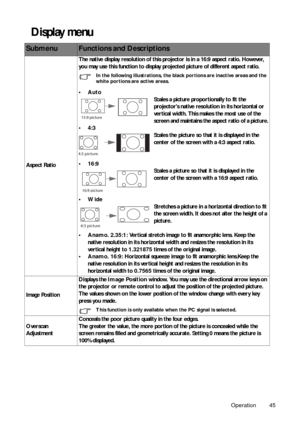 Page 45Operation 45
Display menu 
SubmenuFunctions and Descriptions
Aspect RatioThe native display resolution of this projector is in a 16:9 aspect ratio. However, 
you may use this function to display proj
ected picture of different aspect ratio.
In the following illustrations, the blac k portions are inactive areas and the 
white portions are active areas.
•Auto
Scales a picture proportionally to fit the 
projectors native resolution in its horizontal or 
vertical width. This makes the most use of the 
screen...