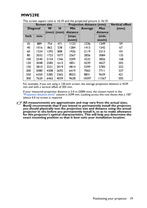 Page 19Positioning your projector 19
MW529E
The screen aspect ratio is 16:10 and the projected picture is 16:10
For example, if you are using a 120-inch screen, the average projection distance is 4239 
mm and with a vertical offset of 202 mm. 
If your measured projection distance is 5.0 m (5000 mm), the closest match in the 
Projection distance (mm) column is 5299 mm. Looking across this row shows that a 150 
(about 4.0 m) screen is required.
All measurements are approximate and may vary from the actual sizes....