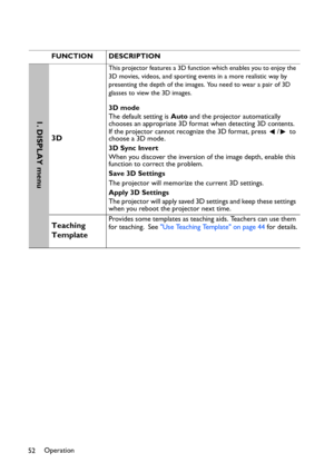 Page 52Operation
52FUNCTION DESCRIPTION
3D
This projector features a 3D function which enables you to enjoy the 
3D movies, videos, and sporting events in a more realistic way by 
presenting the depth of the images. You need to wear a pair of 3D 
glasses to view the 3D images.
3D mode
The default setting is Auto and the projector automatically 
chooses an appropriate 3D format when detecting 3D contents. 
If the projector cannot recognize the 3D format, press  /  to 
choose a 3D mode.
3D Sync Invert
When you...