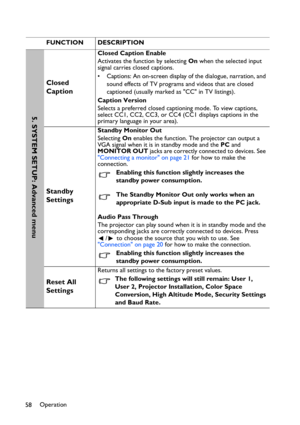 Page 58Operation
58FUNCTION DESCRIPTION
Closed 
Caption
Closed Caption Enable
Activates the function by selecting On when the selected input 
signal carries closed captions.
• Captions: An on-screen display of the dialogue, narration, and 
sound effects of TV programs and videos that are closed 
captioned (usually marked as CC in TV listings).
Caption Version
Selects a preferred closed captioning mode. To view captions, 
select CC1, CC2, CC3, or CC4 (CC1 displays captions in the 
primary language in your...