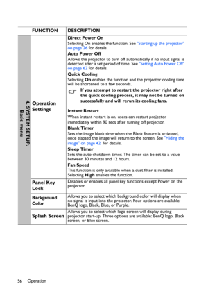 Page 56Operation
56FUNCTION DESCRIPTION
Operation 
Settings
Direct Power On
Selecting On enables the function. See Starting up the projector 
on page 26 for details.
Auto Power Off
Allows the projector to turn off automatically if no input signal is 
detected after a set period of time. See Setting Auto Power Off 
on page 62 for details.
Quick Cooling
Selecting On enables the function and the projector cooling time 
will be shortened to a few seconds.
If you attempt to restart the projector right after 
the...