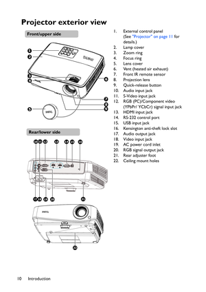 Page 10
Introduction
10
Projector exterior view
1. External control panel 
(See Projector on page 11  for 
details.)
2. Lamp cover
3. Zoom ring
4. Focus ring
5. Lens cover
6. Vent (heated air exhaust)
7. Front IR remote sensor
8. Projection lens
9. Quick-release button
10. Audio input jack
11. S-Video input jack
12. RGB (PC)/Component video 
(YPbPr/ YCbCr) signal input jack
13. HDMI input jack
14. RS-232 control port
15. USB input jack
16. Kensington anti-theft lock slot
17. Audio output jack
18. Video input...