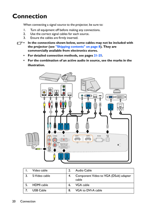 Page 20Connection 20
Connection
When connecting a signal source to the projector, be sure to:
1. Turn all equipment off before making any connections.
2. Use the correct signal cables for each source.
3. Ensure the cables are firmly inserted. 
• In the connections shown below, some cables may not be included with 
the projector (see Shipping contents on page 8). They are 
commercially available from electronics stores.
• For detailed connection methods, see pages 21-25.
• For the combination of an active audio...