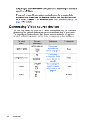 Page 22Connection 22output signal from MONITOR OUT jack varies depending on the input 
signal from PC jack.
• If you wish to use this connection method when the projector is in 
standby mode, make sure the Standby Monitor Out function is turned 
on in the SYSTEM SETUP: Advanced menu. See Standby Settings on 
page 58 for details.
Connecting Video source devices
You need only connect the projector to a Video source device using just one of the 
above connecting methods, however each provides a different level of...