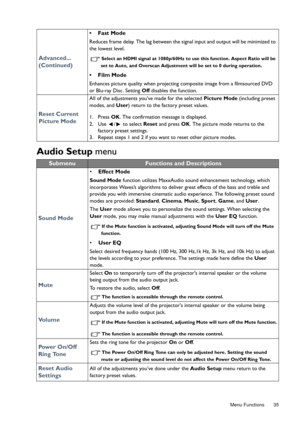 Page 35  35
  Menu Functions
Audio Setup  menu
Advanced... 
(Continued)
• Fast Mode
Reduces frame delay. The lag between the signal input and output will be minimized to 
the lowest level.
Select an HDMI signal at  1080p/60Hz to use this func tion. Aspect Ratio will be 
set to Auto, and Overscan Adjustment  will be set to 0 during operation.
• Film Mode
Enhances picture quality when projecting composite image from a filmsourced DVD 
or Blu-ray Disc. Setting Off disables the function.
Reset Current 
Picture...