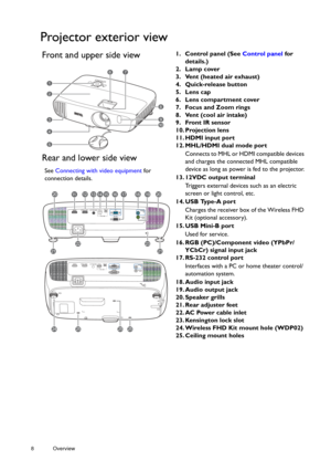 Page 88 Overview  
Projector exterior view
Front and upper side view1. Control panel (See 
Control panel for 
details.)
2. Lamp cover
3. Vent (heated air exhaust)
4. Quick-release button
5. Lens cap
6. Lens compartment cover
7. Focus and Zoom rings
8. Vent (cool air intake)
9. Front IR sensor
10. Projection lens
11. HDMI input port
12. MHL/HDMI dual mode port
Connects to MHL or HDMI compatible devices 
and charges the connected MHL compatible 
device as long as power is fed to the projector.
13. 12VDC output...