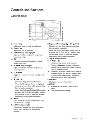 Page 9  9
  Overview
Controls and functions
Control panel
1. Focus ring
Adjusts the focus of the projected image.
2. Zoom ring
Adjusts the size of the image.
3. TEMPerature warning light Lights up red if the projectors temperature 
becomes too high.
4. OK
Confirms the selected On-Screen Display 
(OSD) menu item.
5. POWER indicator light Lights up or flashes when the projector is 
under operation.
6.  POWER
Toggles the projector between standby mode 
and on.
7.  Left /  •  Decreases the projector audio volume....