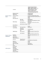 Page 43  43
  Menu Functions
System Setup : 
Basic
Language
Background Color Black/Blue/Purple
Splash Screen Be nQ/Black/Blue
Projector Position Front/Front Ceiling/Rear/Rear Ceiling
Auto Off Disable/5 min/10 min/15 min/20 min/25 min/
30 min
Direct Power On On/Off
Menu Settings Menu Type Basic/Advanced
Menu Position
Center/Top-Left/Top-R
ight/Bottom-Right/
Bottom-Left
Menu Display Time 5 sec/10 sec/15 sec/
20 sec/25 sec/30 sec/
Always On
Blank Reminder Message On/Off
Source Rename
Auto Source On/Off
System...