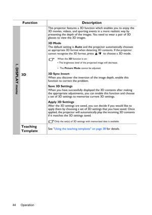 Page 44Operation 44
Function Description
3D
This projector features a 3D function which enables you to enjoy the 
3D movies, videos, and sporting events in a more realistic way by 
presenting the depth of the images. You need to wear a pair of 3D 
glasses to view the 3D images.
3D Mode
The default setting is Auto and the projector automatically chooses 
an appropriate 3D format when detecting 3D contents. If the projector 
cannot recognize the 3D format, press  /  to choose a 3D mode. 
When the 3D function is...