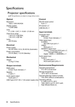 Page 58Specifications
58
Specifications
Projector specifications
All specifications are subject to change without notice.
Optical
Resolution
1920 x 1200 WUXGA
Display system 1-CHIP DMD
Lens F = 2.59 ~ 2.87, f = 16.88 ~ 21.88 mm
Clear focus range 1.49
–4.47 m @ Wide, 
1.94–5.81 m @ Tele
Lamp 240 W lamp
Electrical
Power supplyAC100–240V, 3.5 A, 50–60 Hz (Automatic)
Power consumption 370 W (Max); < 0.5 W (Standby)
Mechanical
Weight
3.3 Kg (7.3 lbs)
Output terminals
RGB outputD-Sub 15-pin (female) x 1
Speaker 2...