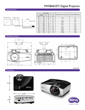 Page 2Distance Chart
Wall Mount Chart
Dimensions
MW860USTi Digital Projector
6.06”
Units: inch
3.93”
4.56”3.25”
2.95”
3.93”
6.44”12.91”4.53”5.07”
8.7”
5.75”
0.3”
2.46”
12.99”
10.94”
Screen SizeDistance from screen (inch) Vertical offset (inch)
Diagonal W
inch H
inch
Inch mm
40 1016 3421 11.57 2.6
50 1270 4226 15 3.3
60 1524 5132 18.42 3.97
80 2032 6842 25.27 5.31
100 2540 8553 32.16 6.61
120 3048 10264 39 7.95
150 3810 12780 49.33 9.92
200 5080 170106 66.49 13.26
250 6350 212132 83.66 16.57
300 7620 254159...