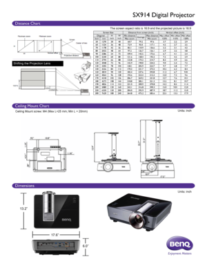 Page 2.92”10.8”
1.16”
15.9”
22.7”21.2”
17.5”
8.9”
5.6”
1.19”
4.31”
.28”
Distance Chart
Ceiling Mount Chart
Dimensions
SX914 Digital Projector
6.0”
17.6”
13.2”
Units: inch
Units: inch
The screen aspect ratio is 16:9 and the projected picture is 16:9
Ceiling Mount screw: M4 (Max L=25 mm; Min L = 20mm)
Shifting the Projection Lens
Screen Size Distance from screen (inch) Vertical offset (inch)
Diagonal H
inch W
inch Min distance
AverageMax distance
Max offset
125% Min offset
115% Mid offset
120%
Inch mm Max zoom...