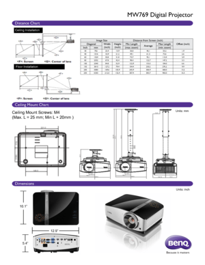 Page 2Distance Chart
Ceiling Mount Chart
Dimensions
MW769 Digital Projector
5.4”12.9”
Ceiling Mount Screws: M4 
(Max. L = 25 mm; Min L + 20mm )
10.1”
Units: inch
Ceiling Installation
Image Size
Distance from Screen (inch)
Offset (inch)
Diagonal Width
(inch) Height
(inch) Min Length
AverageMax Length
Inch mm (max. zoom) (min. zoom)
30762 25.415.9 36.8 46.155.2 1.9
40 1016 33.921.2 49.1 61.373.6 2.6
60 1524 50.831.8 73.7 92.1110.4 3.9
80 2032 67.842.4 98.4 122.7 147.2 5.3
100 2540 84.852.9 122.9 153.5184.0 6.6...