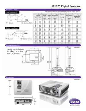 Page 2Distance Chart
HT1075 Digital Projector
The screen aspect ratio is 16:9 and the projected picture is 16:9
Distance Chart
Ceiling Mount Chart
Dimensions
4.09”
12.2”
Ceiling Mount Screws:
M4 (Max. L = 25 mm, 
Min. L = 20 mm)
: Screen   
:Center of lens
Floor Installation
9.6”
Units: inch
Units: inch
The screen aspect ratio is 16:9 and the projected picture is 16:9
Ceiling Installation
: Screen   :Center of lens
Screen Dimensions Projection Distance  (inch)
Lowest/Highest 
lens position  (inch)
Diagonal...