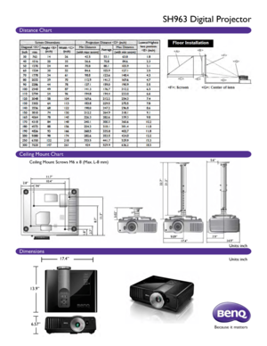 Page 217.4”
13.9”
6.57”
Distance Chart
Ceiling Mount Chart
Dimensions
Ceiling Mount Screws M6 x 8 (Max. L-8 mm)
Units: inch
Units: inch
SH963 Digital Projector
Because it matters 