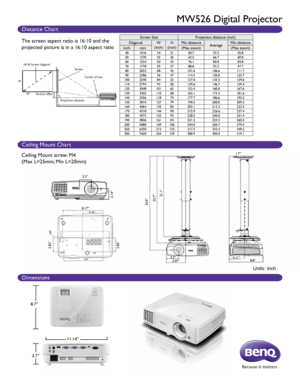 Page 216:10 Screen diagonal
H W Vertical offset
Projection distanceScreen
Center of lens
Screen Size Projection distance (inch)
Diagonal W
(inch) H
(inch) Min distance
AverageMin distance
Inch mm (Max zoom) (Max zoom)
401016 3421 50.7 53.355.8
50 1270 4226 63.5 66.769.8
60 1524 5032 76.1 80.083.8
70 1778 5937 88.8 93.397.7
80 2032 6842 101.6 106.6111.7
90 2286 7647 114.3 120.0125.7
100 2540 8453 127.0 133.3139.6
110 2794 9358 139.6 146.7159.4
120 3048 10163 152.4 160.0167.6
130 3302 11068 165.1 173.3181.6
140...