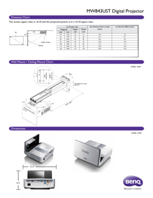 Page 2Distance Chart
Wall Mount / Ceiling Mount Chart
Dimensions
MW843UST Digital Projector
Units: inch
(a) Screen size(b) Distance from screen 
(inch) (c) Vertical offset (inch)
Diagonal Height
inch Width
inch
inch mm
60 1524 32 51 19.0 7.0
70 1778 37 59 22.1 8.1
80 2032 42 68 25.3 9.3
90 2286 48 76 28.5 10.5
100 2540 53 85 31.6 11.6
110 2794 58 93 34.8 12.8
120 3048 64102 38.0 14.0
Units: inch
9.3”13.3”
The screen aspect ratio is 16:10 and the projected picture is in a 16:10 aspect ratio
7.6”9.25”
5.5”...