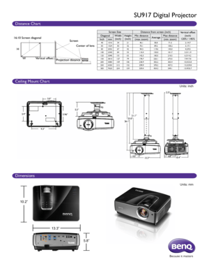 Page 25.0”5.96”5.2”
21.1”2.5”
23.0”
26.1”
13.3” 10.4”
4.0”
4.8”
9.3”
5.9”
Distance Chart
Ceiling Mount Chart
Dimensions
SU917 Digital Projector
5.8”
13.3”
10.2”
Units: mm
Units: inch
Screen Size
Distance from screen (inch)
Vertical offset 
(inch)
120% / 145%
Diagonal
Width
(inch) Height
(inch) Min distance
AverageMax distance
Inch mm (max. zoom) (min. zoom)
401016 34 21 46.1 58.871.5 2.1/4.7
60 1524 50 32 70.1 89.2108.2 3.1/7.1
80 2032 67 42 94.3 119.6 145.0 4.2/9.5
100 2540 84 53 118.4 150.0181.7 5.3/11.9
120...