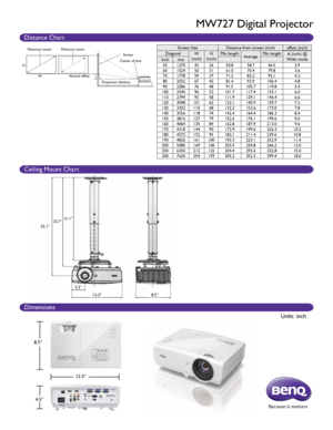 Page 2Units: inch
8.5”4.5” 12.3“
Ceiling Mount Chart
Dimensions
Because it matters
Screen Size
Distance from screen (inch) offset (inch)
Diagonal W
(inch) H
(inch) Min length
AverageMin length
A (inch) @ 
Wide mode
Inch mm
501270 4226 50.8 58.766.5 2.9
60 1524 5031 61.0 70.479.8 3.6
70 1778 5937 71.2 82.293.1 4.2
80 2032 6742 81.4 93.9106.4 4.8
90 2286 7648 91.5 105.7 119.8 5.4
100 2540 9652 101.7 117.4133.1 6.0
110 2794 9358 111.9 129.1146.4 6.6
120 3048 10163122.1 140.9159.7 7.2
130 3302 11068132.2...