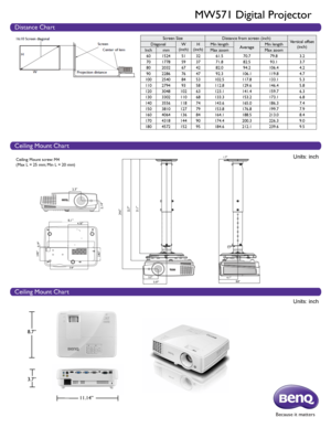 Page 2Units: inch Units: inch 
8.7”
3.7”11.14”
Because it matters
Distance Chart
Ceiling Mount Chart
Ceiling Mount Chart
MW571 Digital Projector
2.3”
2.14”
8.1”4.16”
0.19”
2.82”
7.9”
2.82”
Screen Size Distance from screen (inch)
Vertical offset 
(inch)
Diagonal
W
(inch) H
(inch) Min length
AverageMin length
Inch mm Max zoom Max zoom
60 1524 5132 61.5 70.779.8 3.2
70 1778 5937 71.8 82.593.1 3.7
80 2032 6742 82.0 94.2106.4 4.2
90 2286 7647 92.3 106.1 119.8 4.7
100 2540 8453 102.5 117.8133.1 5.3
110 2794 9358...