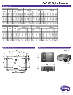 Page 2Because it matters
Distance Chart
PW9520 Digital Projector
Screen SizeWide FixUltra Wide Wide Zoom Standard
Diagonal WidthHeight5J.JAM37.011
5J.JAM37.061 5J.JAM37.0215J.JAM37.001
NA WideTeleWide TeleWide TeleWide TeleWide TeleWide Tele
(Inch) (m)(Inch) (m)(Inch) (m)(Inch) (m)(Inch) (m)(Inch) (m)(Inch) (m)(Inch) (m)(Inch) (m)(Inch) (m)
80 2.03 681.72 421.08 54.7 1.39 53.3 1.3567.31.71 89.32.27 1283.25123.1 3.13162.3 4.12
100 2.54 852.15 531.35 68.8 1.75 67.1 1.784.5 2.15112.1 2.85160.5 4.08154.5 3.93203.5...