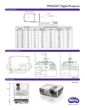 Page 2Screen SizeDistance from screen (inch)
Vertical offset 
(inch)
Diagonal
W
(inch) H
(inch) Min length
AverageMax length
Inch mm Max zoomMin zoom
40 1016 34 21 24.6 27.1 29.5 0.51
60 1524 50 32 36.9 40.5 44.2 .78
80 2032 68 42 49.2 54.1 59.1 1.06
100 2540 85 53 61.5 67.6 73.8 1.33
120 3048 101 64 73.8 81.2 88.5 1.57
140 3556 118 74 86.1 94.7103.3 1.85
160 4064 136 85 98.4 108.2 118.1 2.12
180 4572 153 95110.7 121.8 132.8 2.4
200 5080 169 106 123.0 135.3 147.6 2.6
250 6350 212 132 153.7 169.1 184.5 3.3
300...