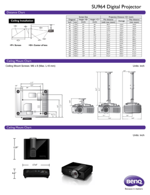 Page 2Units: inch Units: inch
Ceiling Mount Screws: M6 x 8 (Max. L=8 mm)
 13.9”
6.6” 17.4”
Because it matters
Distance Chart
Ceiling Mount Chart
Ceiling Mount Chart
SU964 Digital Projector
Screen Size
Projection Distance  (inch)
Diagonal Height 
(inch) Height 
(inch) Min distance
AverageMax distance
Inch mm (with max. zoom) (min. zoom)
701778 37” 59” 96.4”120.4”144.4”
80 2032 42” 68” 110.2” 137.4”164.9”
90 2286 47” 76” 123.6” 154.7”185.8”
100 2540 53” 85” 137.4” 172.0”206.2”
110 2794 58” 93” 151.1”...