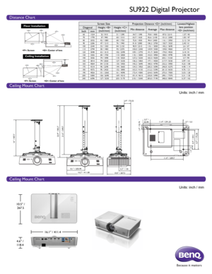 Page 2Units: inch / mm 
Units: inch / mm 
10.5” /267.5
4.6” /
118.4
16.1” / 411.4
Because it matters
Distance Chart
Ceiling Mount Chart
Ceiling Mount Chart
SU922 Digital Projector
Screen Size Projection Distance  (inch/mm) Lowest/Highest 
lens position 
 (inch/mm)
Diagonal
Height 
(inch/mm) Height 
(inch/mm) Min distance
AverageMax distance
Inch mm
60 1524 32 / 810 51 / 1290 54.7 / 139070.8 / 180087.0 / 2210 1.57 / 40
70 1778 37 / 940 60 / 1510 63.7 / 162082.6 / 2100101.5 / 2580 1.85 / 47
80 2032 42 / 1080 68...