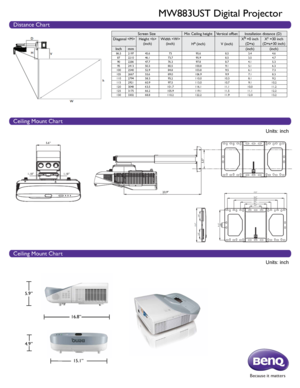 Page 2Units: inch Units: inch 
5.9”
4.9”15.1”
16.8”
Because it matters
Distance Chart
Ceiling Mount Chart
Ceiling Mount Chart
MW883UST Digital Projector
Screen Size
Min Ceiling heightVertical offsetInstallation distance (D)
Diagonal  Height 
(inch) Width 
(inch) H
a (inch)V (inch)X
b =0 inch
(D=a) Xc =30 inch
(D=a+30 inch)
Inch mm (inch)(inch)
86.52197 45.6 73 95.6 8.53.4 4.6
87 2210 46.1 73.7 95.9 8.53.5 4.7
90 2286 47.7 76.3 97.8 8.74.1 5.3
95 2413 50.3 80.5 100.8 9.15.1 6.3
100 2540 52.9 84.8 103.8 9.56.1...