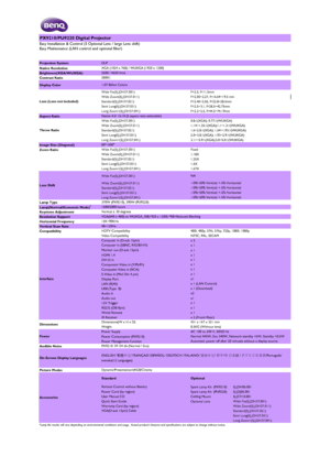 Page 1PX9210/PU9220 Digital Projector
Projection SystemNative ResolutionBrightness(XGA/WUXGA)Contrast Ratio
Display Color
Aspect Ratio
Image Size (Diagonal)Zoom Ratio
Wide Fix(5J.JDH37.001)
Wide Zoom(5J.JDH37.011)Standard(5J.JDH37.021)Semi Long(5J.JDH37.031)Long Zoom1(5J.JDH37.041)Lamp TypeLamp(Normal/Economic Mode)*
Keystone AdjustmentResolution SupportHorizontal FrequencyVertical Scan RateCompatibility
x 1HDMI 1.4x 1DVI-D inComponent Video in (Y/Pb/Pr)Composite Video in (RCA)S-Video in (Mini Din 4...