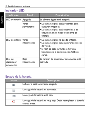 Page 1212  Familiarizarse con la cámara
Español
Indicador LED
Estado de la batería
IndicadorEstadoDescripción
LED de estado Apagado La cámara digital está apagada.
Ve r d e  
permanente• La cámara digital está preparada para 
capturar imágenes.
• La cámara digital está encendida o se 
encuentra en el modo de ahorro de 
energía.
LED de estado Verde 
intermitente• La cámara digital no puede enfocar.
• La cámara digital está capturando un clip 
de vídeo.
• El flash se está cargando o hay una 
transferencia o...