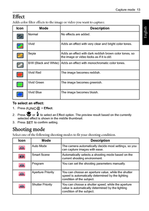 Page 21Capture mode  13
English
Effect
Adds color filter effects to the image or video you want to capture.
To select an effect:
1. Press  > Effect.
2. Press   or   to select an Effect option. The preview result based on the currently 
selected effect is shown in the middle thumbnail.
3. Press   to confirm setting.
Shooting mode
Select one of the following shooting modes to fit your shooting condition.  Icon Mode Description
Normal No effects are added.
Vivid Adds an effect with very clear and bright color...