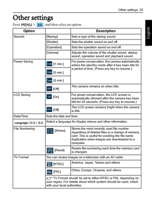 Page 31Other settings  23
English
Other settings
Press   >  , and then select an option.
Option Description
Sounds [Startup] Sets a type of the startup sound.
[Shutter] Sets the shutter sound on and off.
[Operation] Sets the operation sound on and off.
[Volume] Adjusts the volume of the shutter sound, startup 
sound, operation sound and playback sound.
Power Saving
 [1 min.]For power conservation, the camera automatically 
enters the standby mode after it has been idle for 
a period of time. (Press any key to...