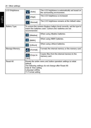 Page 3224  Other settings
English
LCD Brightness
 [Auto]The LCD brightness is automatically set based on 
the surrounding environment.
 [High]The LCD brightness is increased.
 [Normal]The LCD brightness remains at the default value.
Battery Type To ensure the camera displays battery level correctly, set the type to 
match the batteries used. Carbon-Zinc batteries are not 
recommended.
 [Alkaline]When using Alkaline batteries.
 [NiMH]When using NiMH batteries.
 [Lithium]When using Lithium batteries.
Manage...