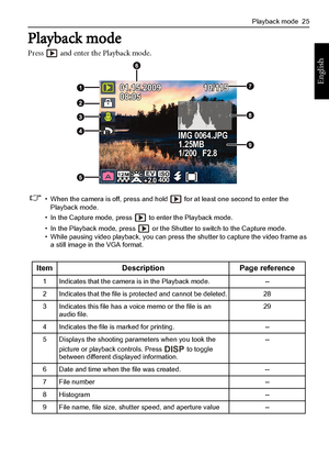 Page 33Playback mode  25
English
Playback mode
Press   and enter the Playback mode. 
• When the camera is off, press and hold   for at least one second to enter the 
Playback mode.
• In the Capture mode, press   to enter the Playback mode.
• In the Playback mode, press   or the Shutter to switch to the Capture mode.
• While pausing video playback, you can press the shutter to capture the video frame as 
a still image in the VGA format.
Item Description Page reference
1 Indicates that the camera is in the...