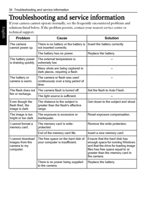 Page 4234  Troubleshooting and service information
English
Troubleshooting and service information
If your camera cannot operate normally, see the frequently encountered problems and 
solutions listed below. If the problem persists, contact your nearest service center or 
technical support.
Problem Cause Solution
The camera 
cannot power up.There is no battery or the battery is 
not inserted correctly.Insert the battery correctly.
The battery has no power. Replace the battery.
The battery power 
is draining...