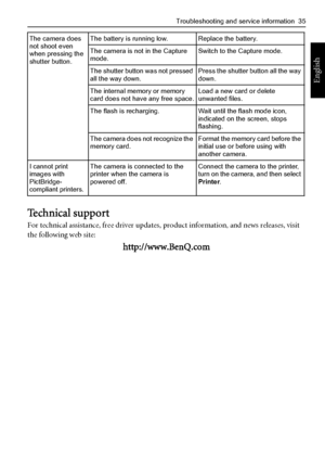 Page 43Troubleshooting and service information  35
English
Technical support
For technical assistance, free driver updates, product information, and news releases, visit 
the following web site:
http://www.BenQ.com
The camera does 
not shoot even 
when pressing the 
shutter button.The battery is running low. Replace the battery.
The camera is not in the Capture 
mode.Switch to the Capture mode.
The shutter button was not pressed 
all the way down.Press the shutter button all the way 
down.
The internal memory...