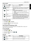 Page 25Capture mode  17
English
Drive mode
To select a drive mode:1. Go to the Capture mode.
2. Press  >  > Drive Mode.
3. Press   or  , and then select a desired option.
4. Press  >  .
Auto Exposure Bracketing (AEB)
The AEB function automatically takes 3 pictures with slightly different settings in the 
shutter speed or the aperture value.
To turn on/off AEB:
1. Go to the Capture mode.
2. Press  >  > AEB.
3. Press   or  , and then select   or  .
4. Press  >  .
AF area
Icon Mode Description
Off (Single) Takes...