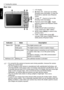 Page 102  Touring the camera
English
Rear view
1. LCD display
2.W (Wide)   - Zoom-out, turn off the 
Shooting mode description, or enter the 
thumbnail or calendar view (Playback 
mode)
3.T (Tele)   - Zoom-in or turn on the 
Shooting mode description
4. Playback mode button   - Toggle 
between Capture and Playback modes
5. Status LED
6. Strap eyelet
7. Multifunctional buttons (including a 
4-way control and a   button)
8. MENU button   or return to the 
previous menu
9. FUNC / Delete button   - 
Activate FUNC...